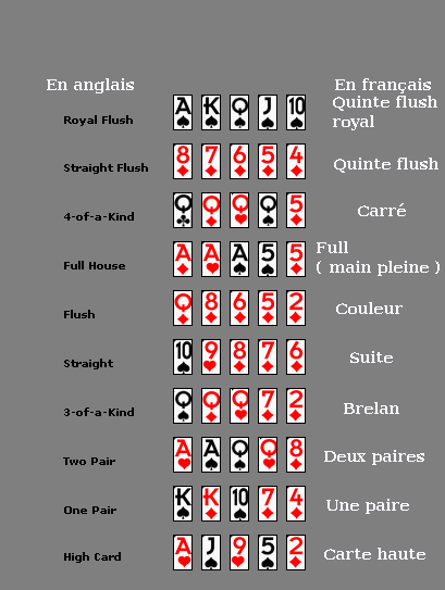 jeu de poker ( de la plus