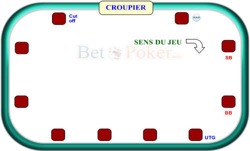 Regle du jeu du poker Texas Hold'em