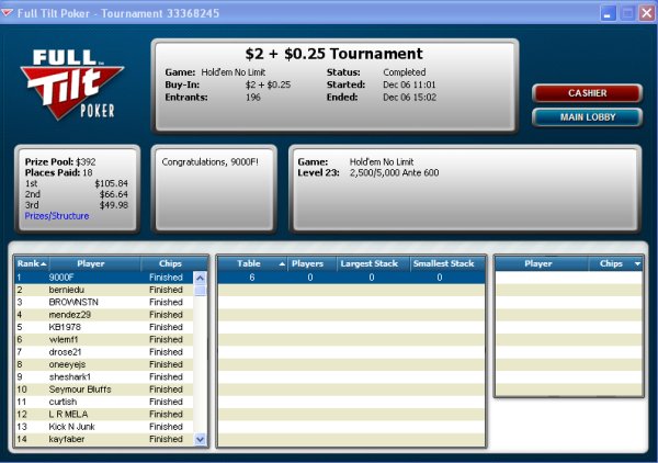 tournoi fulltiltpoker